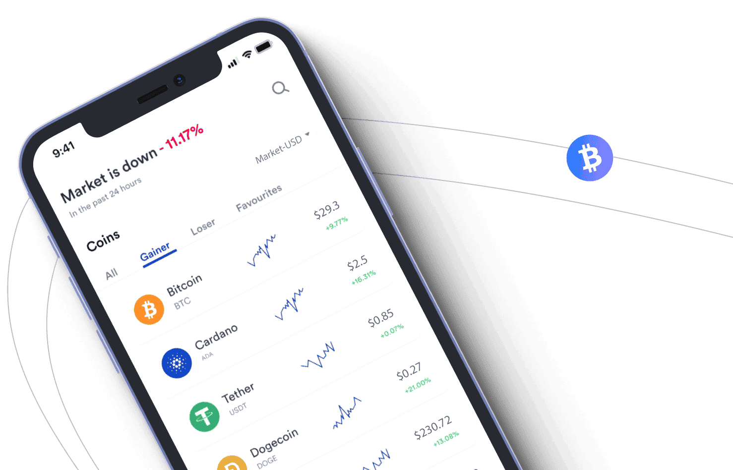 Cove Investholm data analysis