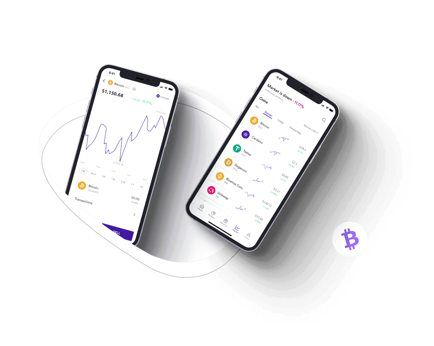 Cove Investholm crypto analysis